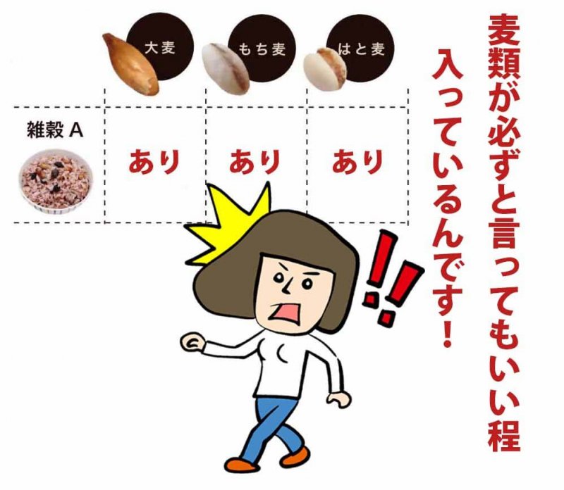 KOKUU　他社　雑穀米　グルテン