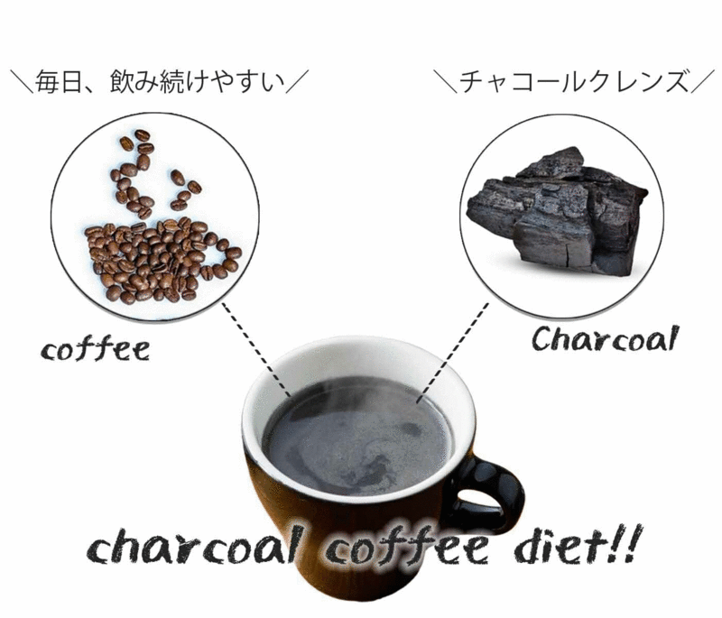 CCOFFEE コーヒー好きダイエッターに最適
