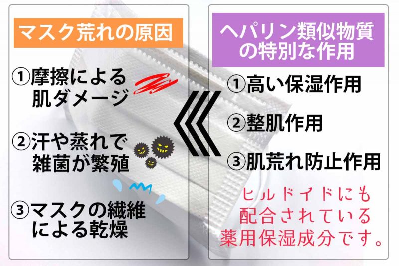 アドライズ マスク荒れ 原因と効果